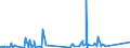 CN 84391000 /Exports /Unit = Prices (Euro/ton) /Partner: Romania /Reporter: Eur27_2020 /84391000:Machinery for Making Pulp of Fibrous Cellulosic Material (Excl. Autoclaves, Boilers and Other Heating Appliances)