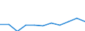 KN 84392000 /Exporte /Einheit = Preise (Euro/Tonne) /Partnerland: Belgien/Luxemburg /Meldeland: Eur27 /84392000:Maschinen und Apparate zum Herstellen von Papier Oder Pappe (Ausg. Trockner und Andere Heizapparate, Kalander Sowie Maschinen und Apparate zum Herstellen von Papierhalbstoff)