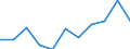CN 84393000 /Exports /Unit = Prices (Euro/ton) /Partner: Belgium/Luxembourg /Reporter: Eur27 /84393000:Machinery for Finishing Paper or Paperboard (Excl. Calenders)