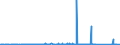 CN 84393000 /Exports /Unit = Prices (Euro/ton) /Partner: Ireland /Reporter: Eur27_2020 /84393000:Machinery for Finishing Paper or Paperboard (Excl. Calenders)