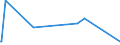 CN 84393000 /Exports /Unit = Prices (Euro/ton) /Partner: Libya /Reporter: Eur27_2020 /84393000:Machinery for Finishing Paper or Paperboard (Excl. Calenders)
