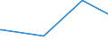CN 84393000 /Exports /Unit = Prices (Euro/ton) /Partner: Burkina Faso /Reporter: Eur27_2020 /84393000:Machinery for Finishing Paper or Paperboard (Excl. Calenders)
