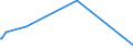 CN 84393000 /Exports /Unit = Prices (Euro/ton) /Partner: Equat.guinea /Reporter: Eur27_2020 /84393000:Machinery for Finishing Paper or Paperboard (Excl. Calenders)