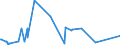 CN 84393000 /Exports /Unit = Prices (Euro/ton) /Partner: Ethiopia /Reporter: Eur27_2020 /84393000:Machinery for Finishing Paper or Paperboard (Excl. Calenders)