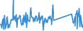 CN 84399100 /Exports /Unit = Prices (Euro/ton) /Partner: Netherlands /Reporter: Eur27_2020 /84399100:Parts of Machinery for Making Pulp of Fibrous Cellulosic Material, N.e.s.