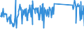 CN 84399100 /Exports /Unit = Prices (Euro/ton) /Partner: Italy /Reporter: Eur27_2020 /84399100:Parts of Machinery for Making Pulp of Fibrous Cellulosic Material, N.e.s.