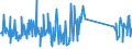 CN 84399100 /Exports /Unit = Prices (Euro/ton) /Partner: Portugal /Reporter: Eur27_2020 /84399100:Parts of Machinery for Making Pulp of Fibrous Cellulosic Material, N.e.s.