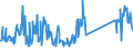 CN 84399100 /Exports /Unit = Prices (Euro/ton) /Partner: Sweden /Reporter: Eur27_2020 /84399100:Parts of Machinery for Making Pulp of Fibrous Cellulosic Material, N.e.s.