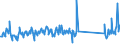 CN 84399100 /Exports /Unit = Prices (Euro/ton) /Partner: Austria /Reporter: Eur27_2020 /84399100:Parts of Machinery for Making Pulp of Fibrous Cellulosic Material, N.e.s.