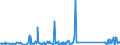 CN 84399100 /Exports /Unit = Prices (Euro/ton) /Partner: Latvia /Reporter: Eur27_2020 /84399100:Parts of Machinery for Making Pulp of Fibrous Cellulosic Material, N.e.s.