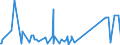 CN 84399100 /Exports /Unit = Prices (Euro/ton) /Partner: Tanzania /Reporter: Eur27_2020 /84399100:Parts of Machinery for Making Pulp of Fibrous Cellulosic Material, N.e.s.