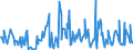 CN 84399190 /Exports /Unit = Prices (Euro/ton) /Partner: Denmark /Reporter: European Union /84399190:Parts of Machinery for Making Pulp of Fibrous Cellulosic Material, N.e.s. (Excl. of Cast Iron or Cast Steel)