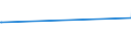 CN 84399900 /Exports /Unit = Prices (Euro/ton) /Partner: Sierra Leone /Reporter: Eur27_2020 /84399900:Parts of Machinery for Making or Finishing Paper or Paperboard, N.e.s.