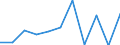 KN 8440 /Exporte /Einheit = Preise (Euro/Tonne) /Partnerland: Belgien/Luxemburg /Meldeland: Eur27 /8440:Buchbindereimaschinen und -apparate, Einschl. Fadenheftmaschinen; Teile Davon (Ausg. Maschinen und Apparate der Pos. 8441, Allgemein Verwendbare Pressen Sowie Druckmaschinen der Pos. 8443 und Hilfsapparate für Diese Maschinen)