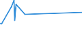 CN 84411030 /Exports /Unit = Prices (Euro/ton) /Partner: Melilla /Reporter: Eur27_2020 /84411030:Guillotines for Paper or Paperboard
