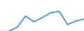 KN 84412000 /Exporte /Einheit = Preise (Euro/Tonne) /Partnerland: Belgien/Luxemburg /Meldeland: Eur27 /84412000:Maschinen zum Herstellen von Tüten, Beuteln, Säcken Oder Briefumschlägen, aus Papierhalbstoff, Papier Oder Pappe (Ausg. Nähmaschinen und Ösensetzmaschinen)