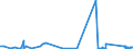 KN 84412000 /Exporte /Einheit = Preise (Euro/Tonne) /Partnerland: Irland /Meldeland: Eur27_2020 /84412000:Maschinen zum Herstellen von Tüten, Beuteln, Säcken Oder Briefumschlägen, aus Papierhalbstoff, Papier Oder Pappe (Ausg. Nähmaschinen und Ösensetzmaschinen)