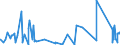 CN 84412000 /Exports /Unit = Prices (Euro/ton) /Partner: Greece /Reporter: Eur27_2020 /84412000:Machines for Making Bags, Sacks or Envelopes out of Paper Pulp, Paper or Paperboard (Excl. Sewing Machines and Eyeletting Machines)