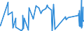 CN 84412000 /Exports /Unit = Prices (Euro/ton) /Partner: Finland /Reporter: Eur27_2020 /84412000:Machines for Making Bags, Sacks or Envelopes out of Paper Pulp, Paper or Paperboard (Excl. Sewing Machines and Eyeletting Machines)