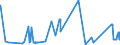 CN 84412000 /Exports /Unit = Prices (Euro/ton) /Partner: Estonia /Reporter: Eur27_2020 /84412000:Machines for Making Bags, Sacks or Envelopes out of Paper Pulp, Paper or Paperboard (Excl. Sewing Machines and Eyeletting Machines)