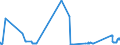 CN 84412000 /Exports /Unit = Prices (Euro/ton) /Partner: Latvia /Reporter: Eur27_2020 /84412000:Machines for Making Bags, Sacks or Envelopes out of Paper Pulp, Paper or Paperboard (Excl. Sewing Machines and Eyeletting Machines)