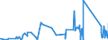 CN 84412000 /Exports /Unit = Prices (Euro/ton) /Partner: Bulgaria /Reporter: Eur27_2020 /84412000:Machines for Making Bags, Sacks or Envelopes out of Paper Pulp, Paper or Paperboard (Excl. Sewing Machines and Eyeletting Machines)
