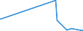 CN 84412000 /Exports /Unit = Prices (Euro/ton) /Partner: Cameroon /Reporter: Eur27_2020 /84412000:Machines for Making Bags, Sacks or Envelopes out of Paper Pulp, Paper or Paperboard (Excl. Sewing Machines and Eyeletting Machines)