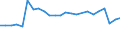 KN 84414000 /Exporte /Einheit = Preise (Euro/Tonne) /Partnerland: Ver.koenigreich(Nordirland) /Meldeland: Eur27_2020 /84414000:Maschinen zum Formpressen von Waren aus Papierhalbstoff, Papier Oder Pappe (Ausg. Trockenapparate)