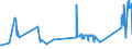 KN 84414000 /Exporte /Einheit = Preise (Euro/Tonne) /Partnerland: Luxemburg /Meldeland: Eur27_2020 /84414000:Maschinen zum Formpressen von Waren aus Papierhalbstoff, Papier Oder Pappe (Ausg. Trockenapparate)