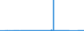 KN 84414000 /Exporte /Einheit = Preise (Euro/Tonne) /Partnerland: Oesterreich /Meldeland: Eur27_2020 /84414000:Maschinen zum Formpressen von Waren aus Papierhalbstoff, Papier Oder Pappe (Ausg. Trockenapparate)