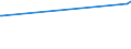 KN 84414000 /Exporte /Einheit = Preise (Euro/Tonne) /Partnerland: Faeroeer Inseln /Meldeland: Eur27_2020 /84414000:Maschinen zum Formpressen von Waren aus Papierhalbstoff, Papier Oder Pappe (Ausg. Trockenapparate)