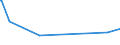 KN 84414000 /Exporte /Einheit = Preise (Euro/Tonne) /Partnerland: Armenien /Meldeland: Eur27_2020 /84414000:Maschinen zum Formpressen von Waren aus Papierhalbstoff, Papier Oder Pappe (Ausg. Trockenapparate)