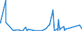 KN 84414000 /Exporte /Einheit = Preise (Euro/Tonne) /Partnerland: Ehem.jug.rep.mazed /Meldeland: Eur27_2020 /84414000:Maschinen zum Formpressen von Waren aus Papierhalbstoff, Papier Oder Pappe (Ausg. Trockenapparate)