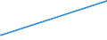 KN 84414000 /Exporte /Einheit = Preise (Euro/Tonne) /Partnerland: S.tome /Meldeland: Europäische Union /84414000:Maschinen zum Formpressen von Waren aus Papierhalbstoff, Papier Oder Pappe (Ausg. Trockenapparate)