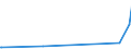 KN 84414000 /Exporte /Einheit = Preise (Euro/Tonne) /Partnerland: Tansania /Meldeland: Eur27_2020 /84414000:Maschinen zum Formpressen von Waren aus Papierhalbstoff, Papier Oder Pappe (Ausg. Trockenapparate)