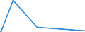 KN 84414000 /Exporte /Einheit = Preise (Euro/Tonne) /Partnerland: Mosambik /Meldeland: Europäische Union /84414000:Maschinen zum Formpressen von Waren aus Papierhalbstoff, Papier Oder Pappe (Ausg. Trockenapparate)
