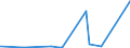 CN 84419010 /Exports /Unit = Prices (Euro/ton) /Partner: Burkina Faso /Reporter: Eur27_2020 /84419010:Parts of Cutting Machines for Making up Paper Pulp, Paper or Paperboard, N.e.s.