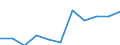 KN 84419090 /Exporte /Einheit = Preise (Euro/Tonne) /Partnerland: Belgien/Luxemburg /Meldeland: Eur27 /84419090:Teile von Maschinen und Apparaten zum be- Oder Verarbeiten von Papierhalbstoff, Papier Oder Pappe, A.n.g.