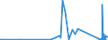 CN 84419090 /Exports /Unit = Prices (Euro/ton) /Partner: Andorra /Reporter: Eur27_2020 /84419090:Parts of Machinery for Making up Paper Pulp, Paper or Paperboard, N.e.s.