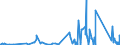 CN 84419090 /Exports /Unit = Prices (Euro/ton) /Partner: Uzbekistan /Reporter: Eur27_2020 /84419090:Parts of Machinery for Making up Paper Pulp, Paper or Paperboard, N.e.s.