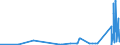 CN 84419090 /Exports /Unit = Prices (Euro/ton) /Partner: Kyrghistan /Reporter: Eur27_2020 /84419090:Parts of Machinery for Making up Paper Pulp, Paper or Paperboard, N.e.s.