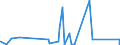 CN 84419090 /Exports /Unit = Prices (Euro/ton) /Partner: Benin /Reporter: Eur27_2020 /84419090:Parts of Machinery for Making up Paper Pulp, Paper or Paperboard, N.e.s.