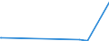 CN 84419090 /Exports /Unit = Prices (Euro/ton) /Partner: Equat.guinea /Reporter: Eur27_2020 /84419090:Parts of Machinery for Making up Paper Pulp, Paper or Paperboard, N.e.s.
