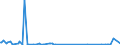 KN 84422090 /Exporte /Einheit = Preise (Euro/Bes. Maßeinheiten) /Partnerland: Finnland /Meldeland: Europäische Union /84422090:Schriftsetzmaschinen, Schriftsetzapparate und Schriftsetzger„te (Ausg. Fotosetzmaschinen Sowie Kombinierte Schriftgieá- und -setzmaschinen [z.b. Linotype-, Monotype-, Intertype-maschinen])