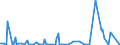 KN 84422090 /Exporte /Einheit = Preise (Euro/Bes. Maßeinheiten) /Partnerland: Schweiz /Meldeland: Europäische Union /84422090:Schriftsetzmaschinen, Schriftsetzapparate und Schriftsetzger„te (Ausg. Fotosetzmaschinen Sowie Kombinierte Schriftgieá- und -setzmaschinen [z.b. Linotype-, Monotype-, Intertype-maschinen])
