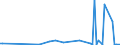 KN 84422090 /Exporte /Einheit = Preise (Euro/Bes. Maßeinheiten) /Partnerland: Slowakei /Meldeland: Europäische Union /84422090:Schriftsetzmaschinen, Schriftsetzapparate und Schriftsetzger„te (Ausg. Fotosetzmaschinen Sowie Kombinierte Schriftgieá- und -setzmaschinen [z.b. Linotype-, Monotype-, Intertype-maschinen])