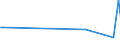 KN 84422090 /Exporte /Einheit = Preise (Euro/Bes. Maßeinheiten) /Partnerland: Albanien /Meldeland: Europäische Union /84422090:Schriftsetzmaschinen, Schriftsetzapparate und Schriftsetzger„te (Ausg. Fotosetzmaschinen Sowie Kombinierte Schriftgieá- und -setzmaschinen [z.b. Linotype-, Monotype-, Intertype-maschinen])