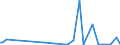 KN 84422090 /Exporte /Einheit = Preise (Euro/Bes. Maßeinheiten) /Partnerland: Ukraine /Meldeland: Europäische Union /84422090:Schriftsetzmaschinen, Schriftsetzapparate und Schriftsetzger„te (Ausg. Fotosetzmaschinen Sowie Kombinierte Schriftgieá- und -setzmaschinen [z.b. Linotype-, Monotype-, Intertype-maschinen])