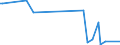 KN 84422090 /Exporte /Einheit = Preise (Euro/Bes. Maßeinheiten) /Partnerland: Slowenien /Meldeland: Europäische Union /84422090:Schriftsetzmaschinen, Schriftsetzapparate und Schriftsetzger„te (Ausg. Fotosetzmaschinen Sowie Kombinierte Schriftgieá- und -setzmaschinen [z.b. Linotype-, Monotype-, Intertype-maschinen])