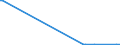 KN 84422090 /Exporte /Einheit = Preise (Euro/Bes. Maßeinheiten) /Partnerland: Sierra Leone /Meldeland: Europäische Union /84422090:Schriftsetzmaschinen, Schriftsetzapparate und Schriftsetzger„te (Ausg. Fotosetzmaschinen Sowie Kombinierte Schriftgieá- und -setzmaschinen [z.b. Linotype-, Monotype-, Intertype-maschinen])
